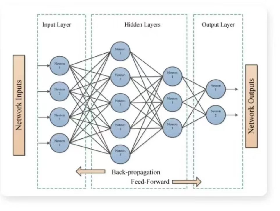 Neural network diagram